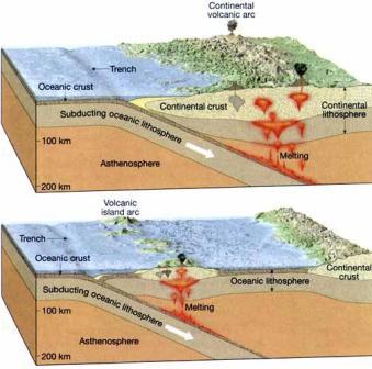 model van convergentie tussen een oceanische en continentale plaat (boven) en convergentie tussen twee oceanische platen (onder)