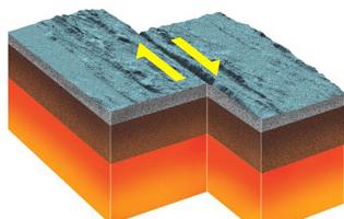 model van horizontale of transforme beweging