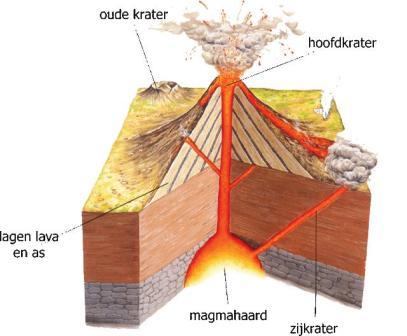 doorsnede vulkaan