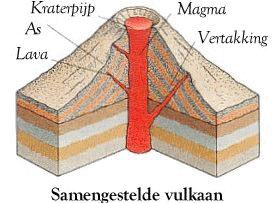 stratovulkaan (ook wel samengestelde vulkaan genoemd)