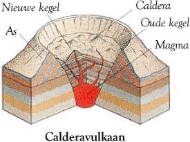 model van een calderavulkaan