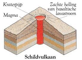 model van een schildvulkaan