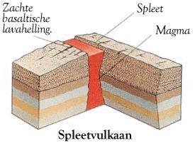 model van een spleetvulkaan