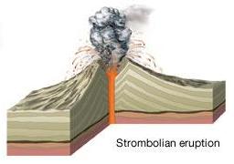 vulkaanuitbarsting van het stromboli type