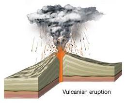 vulkaanuitbarsting van het vulcano type